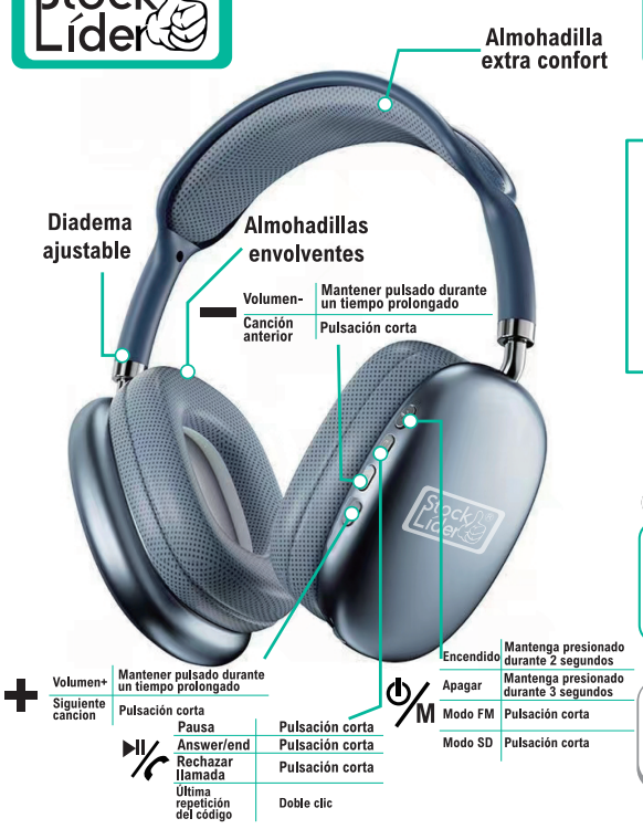 Headphone Inalámbricos